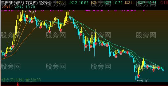 通达信波段金K线主图指标公式
