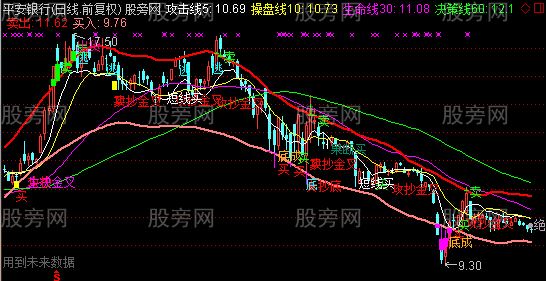 通达信强势线主图指标公式