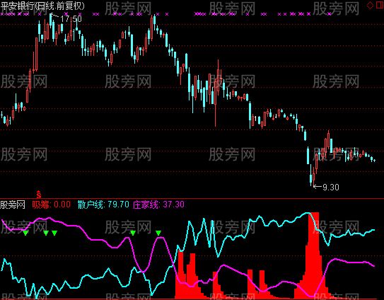 通达信逆散户操作指标公式