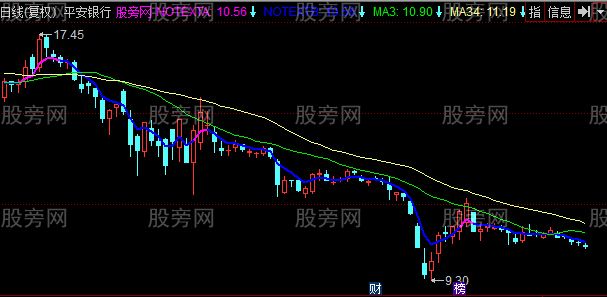 同花顺中短线均线主图指标公式