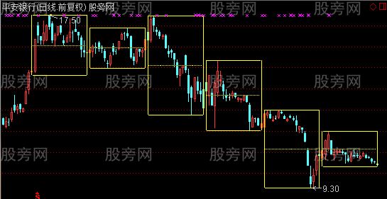 通达信屏蔽价格主图指标公式