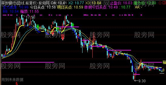通达信次日决策主图指标公式