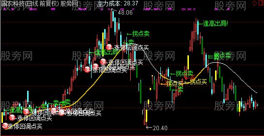 通达信精品组装主图指标公式