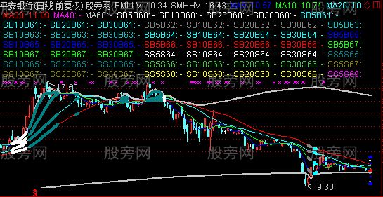 通达信拨开云天主图指标公式