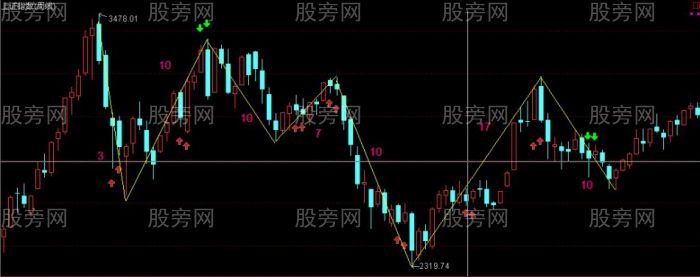 易经在金融市场的运用