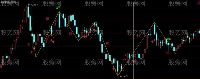 易经在金融市场的运用