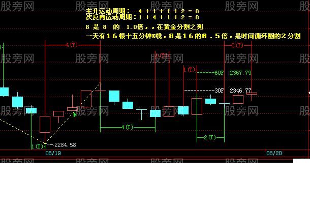 易经在金融市场的运用