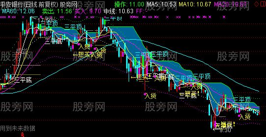 通达信三平顶底主图指标公式