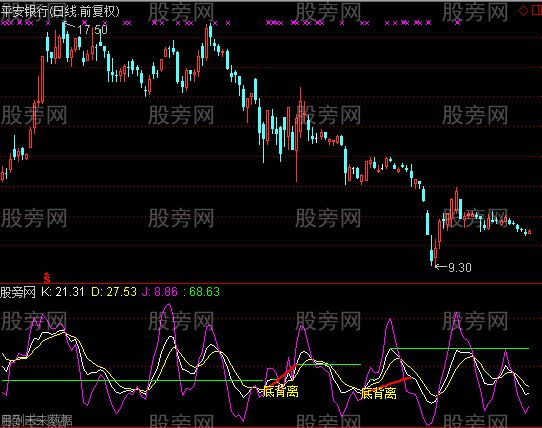 通达信KDJ底背离及选股指标公式