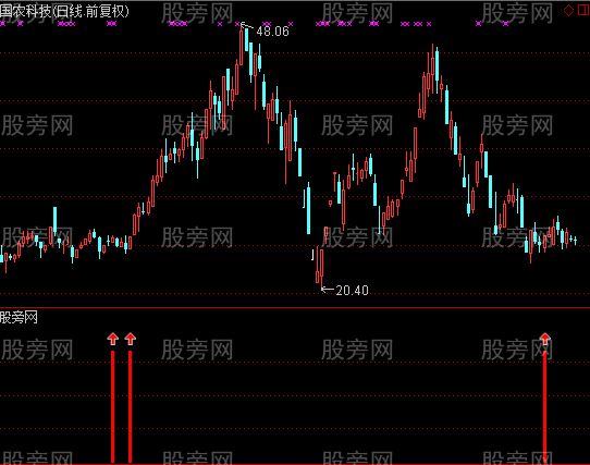 通达信红箭指标公式