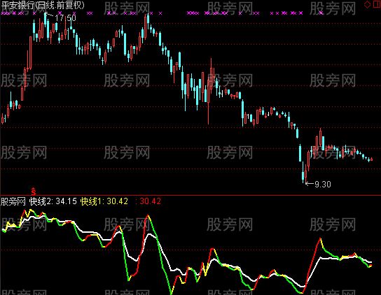 通达信松仕变色指标公式