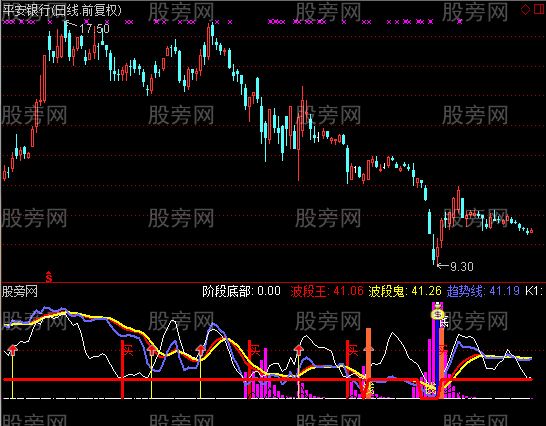 通达信吸筹拉升指标公式