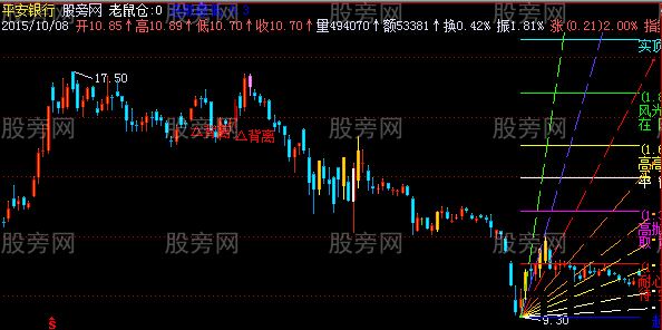 飞狐黄金江恩主图指标公式