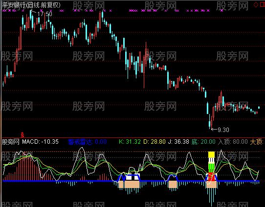 通达信绝佳底部指标公式