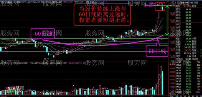 实战止盈止损技巧