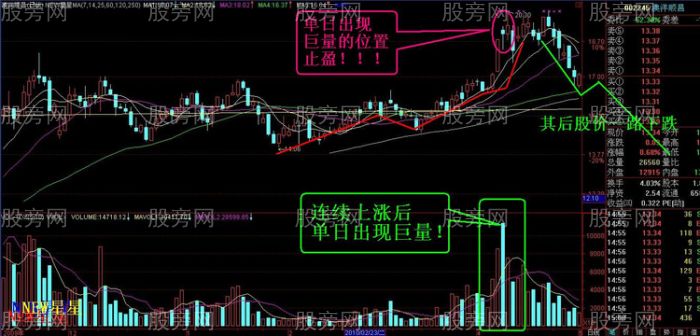 实战止盈止损技巧