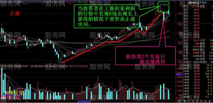 实战止盈止损技巧