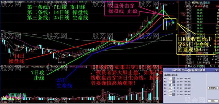 实战止盈止损技巧