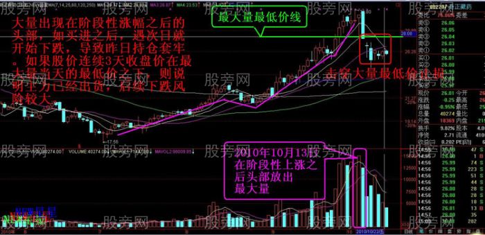 实战止盈止损技巧