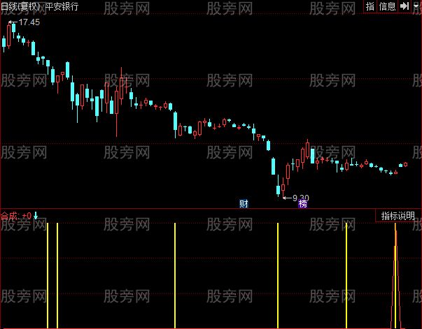 同花顺金箍棒指标公式
