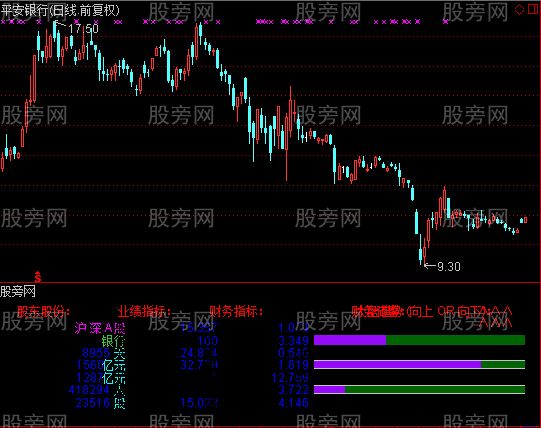 通达信基本面指标公式