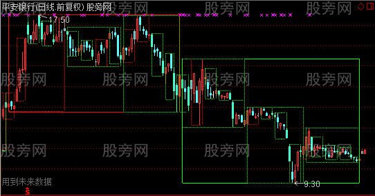 通达信季月周箱体主图指标公式