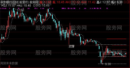 通达信双黄金主图指标公式