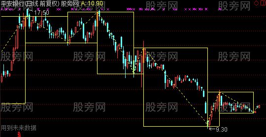 通达信ZIG转向画矩形主图指标公式
