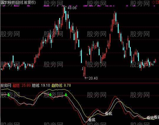 通达信三线乾坤指标公式 通达信三线乾坤指标公式