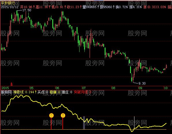 飞狐神奇买卖指标公式
