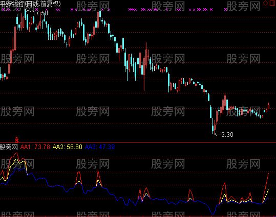 通达信RSI三线交合指标公式