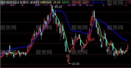通达信趋势神器主图指标公式