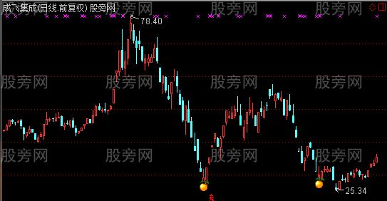 通达信倒拔垂杨柳主图及选股指标公式