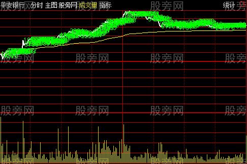 通达信VOL分时主图指标公式