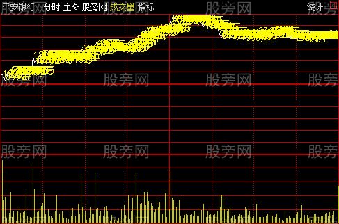 通达信分时成交金额主图指标公式