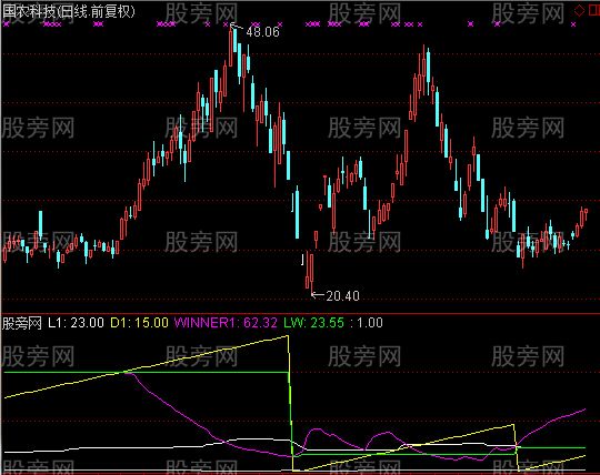 通达信筹码抄底指标公式