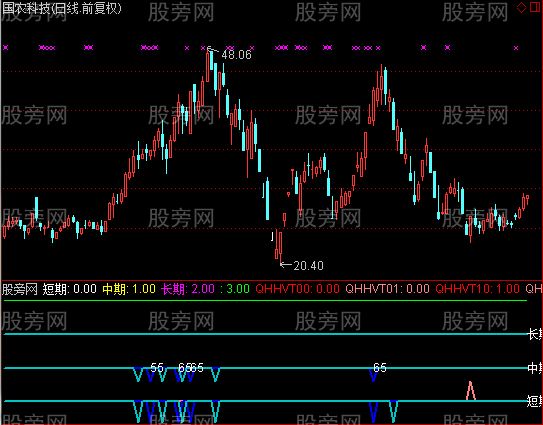 通达信跌幅共振修正版指标公式