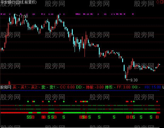 通达信看图操盘指标公式