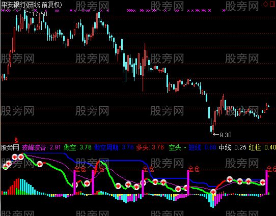 通达信全仓买卖及选股指标公式