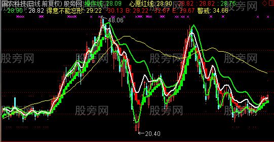 通达信只做拉升主图指标公式
