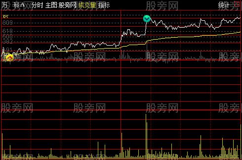 通达信黄金分割分时提示主图指标公式