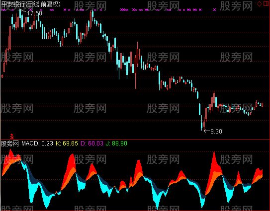 通达信综合MACD和KDJ指标公式