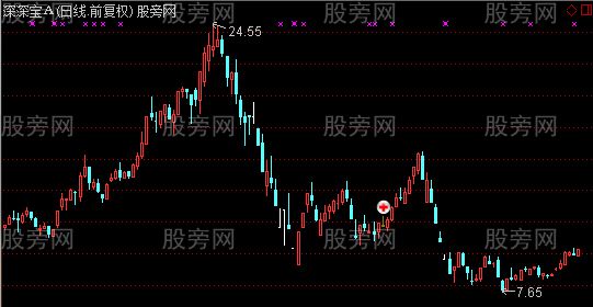 通达信两阴夹一阳主图及选股指标公式