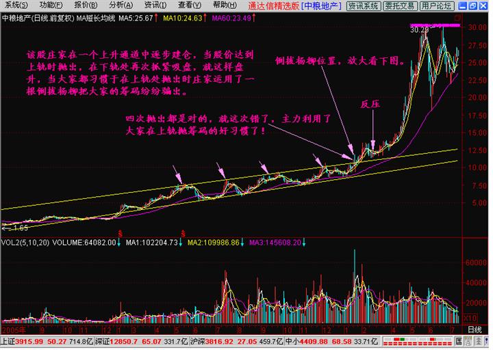 倒拔垂杨柳实战技术分析