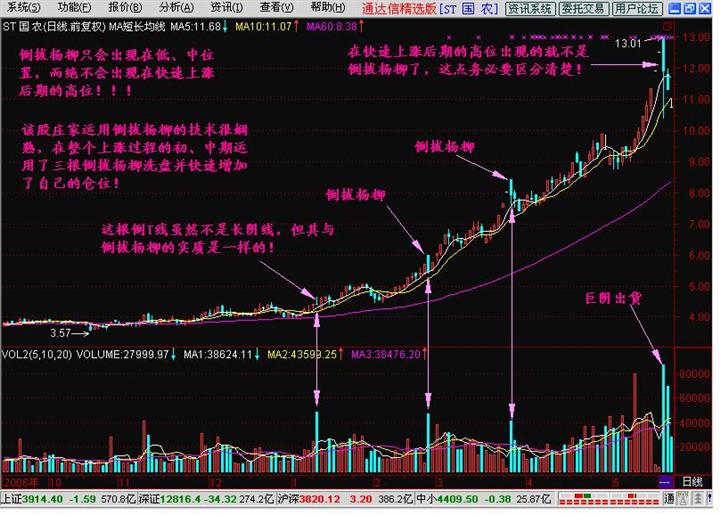 倒拔垂杨柳实战技术分析