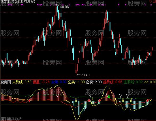 通达信筹码分析挚天指标公式