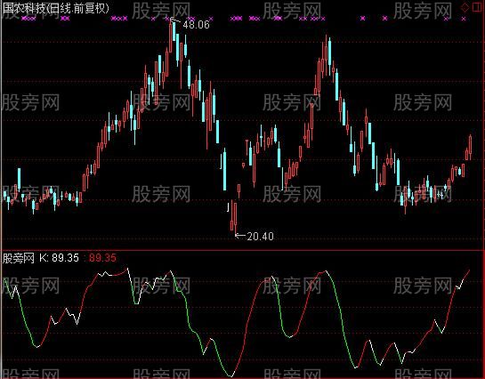 通达信BORS操盘线指标公式