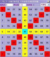 81个方格精算股价 江恩正方