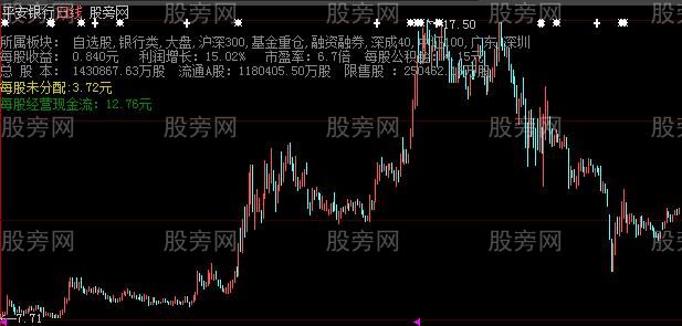 大智慧基本数据主图指标公式