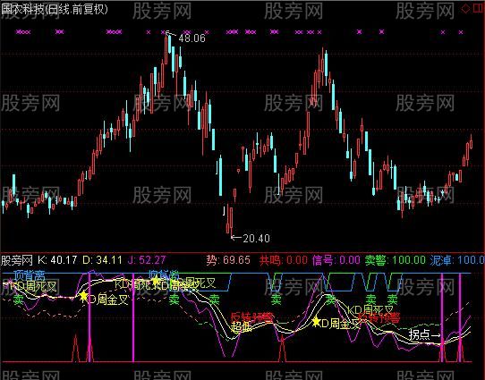 通达信风云KDJ指标公式